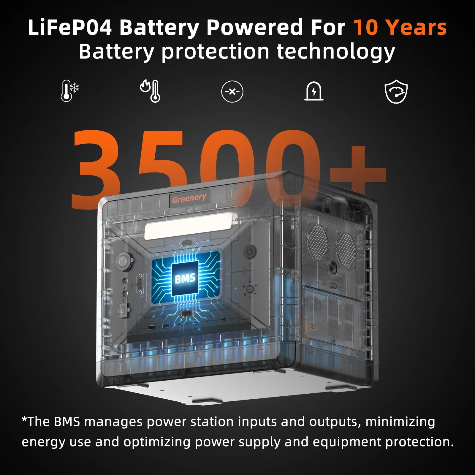 Fast Charging Emergency Power 2500W/2304Wh