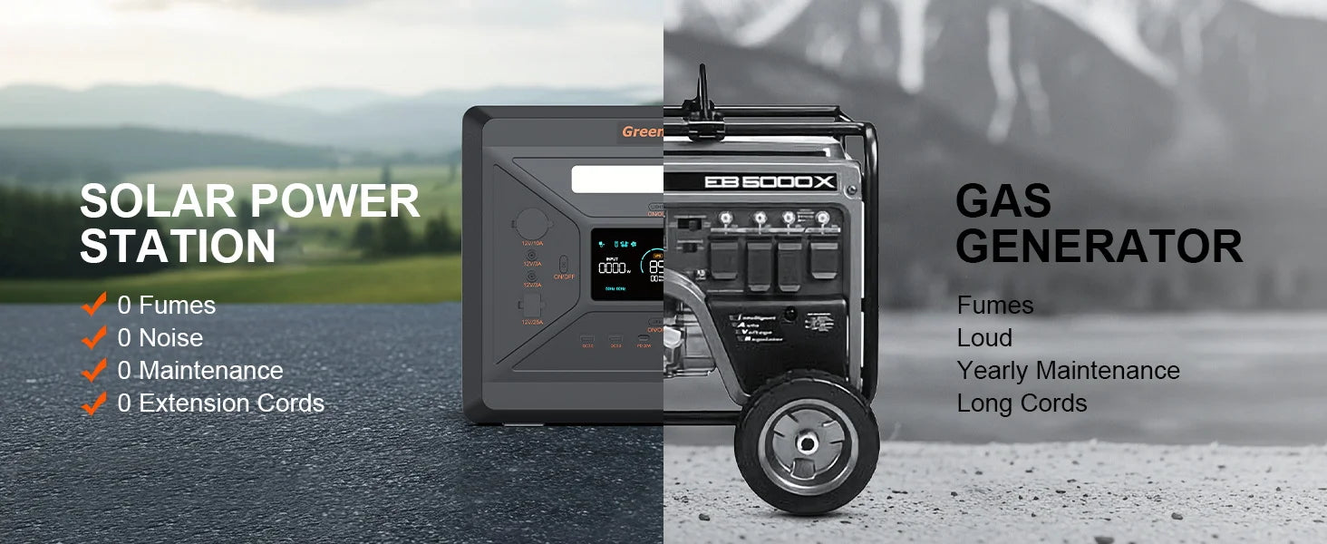 Fast Charging Emergency Power 2500W/2304Wh