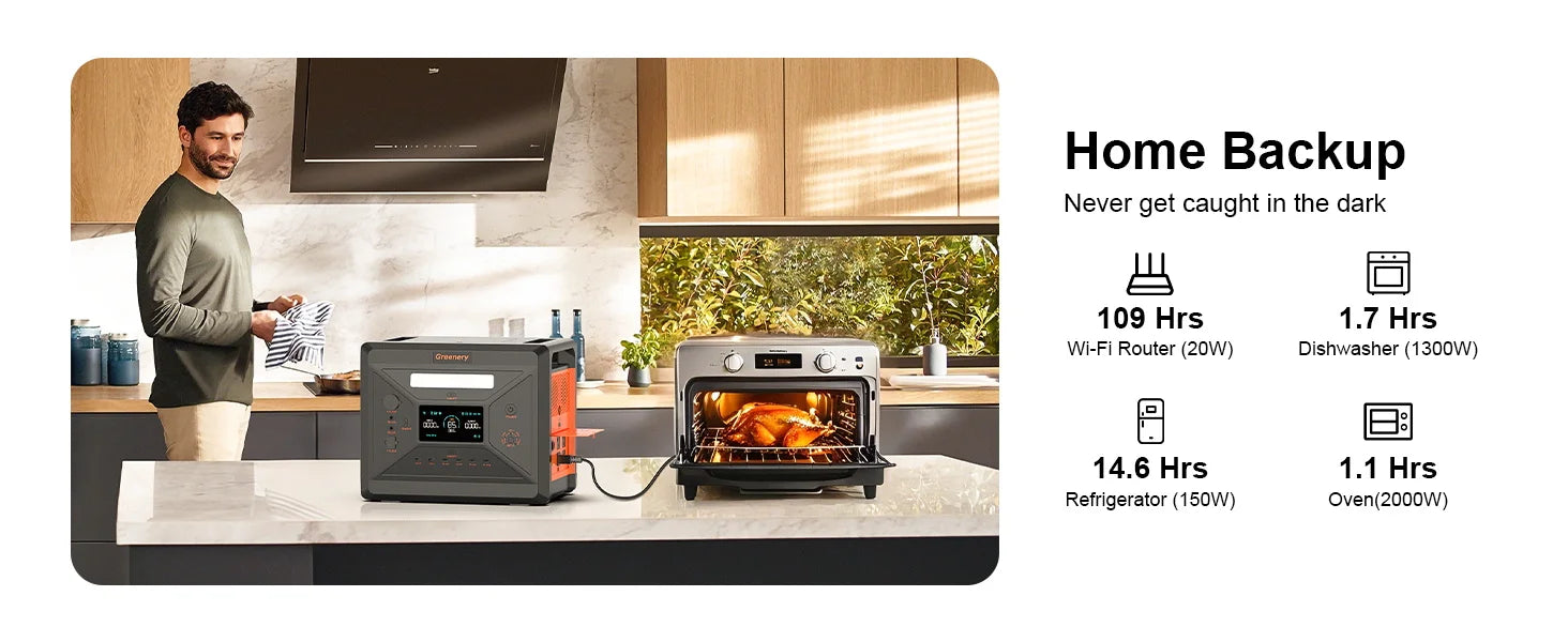 Fast Charging Emergency Power 2500W/2304Wh